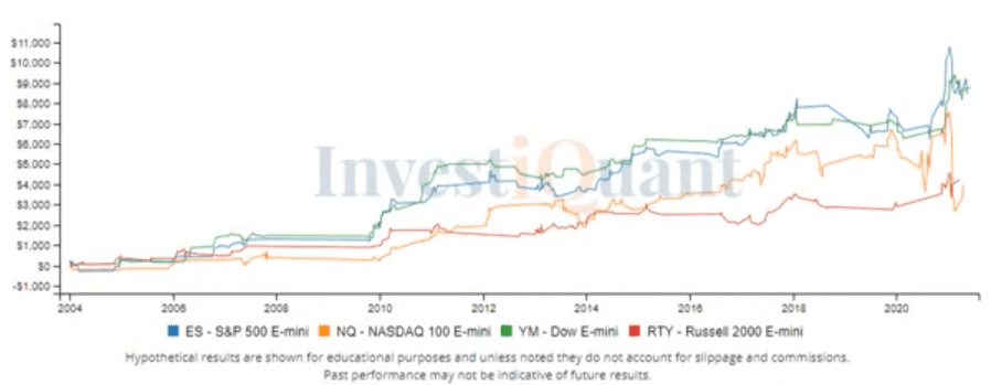 Are buyers eager to push prices higher late today?